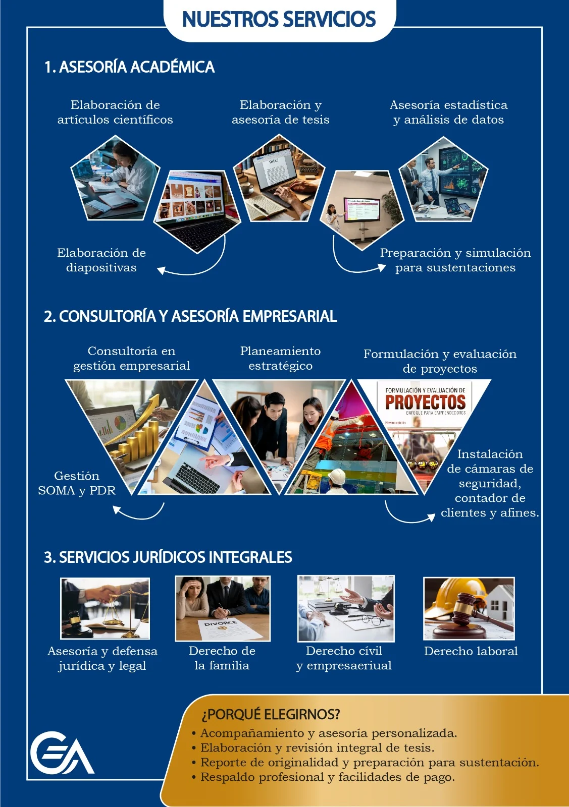 Infografía de servicios oficiales de GROUP CEA: asesoría académica, consultoría empresarial y servicios jurídicos